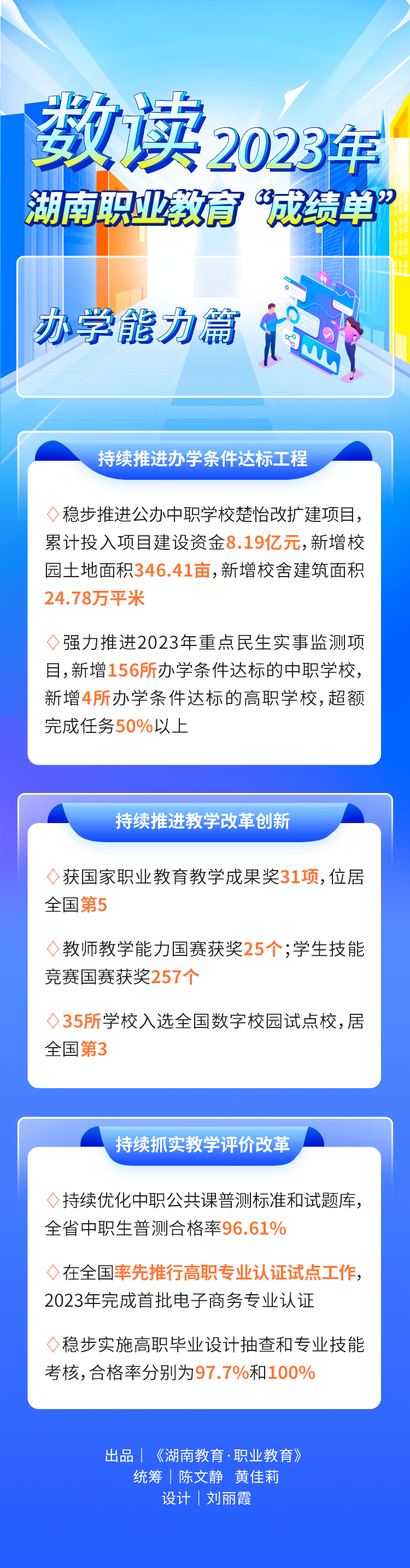 湖南省职业教育2023年成绩单、2024年工作要点来了