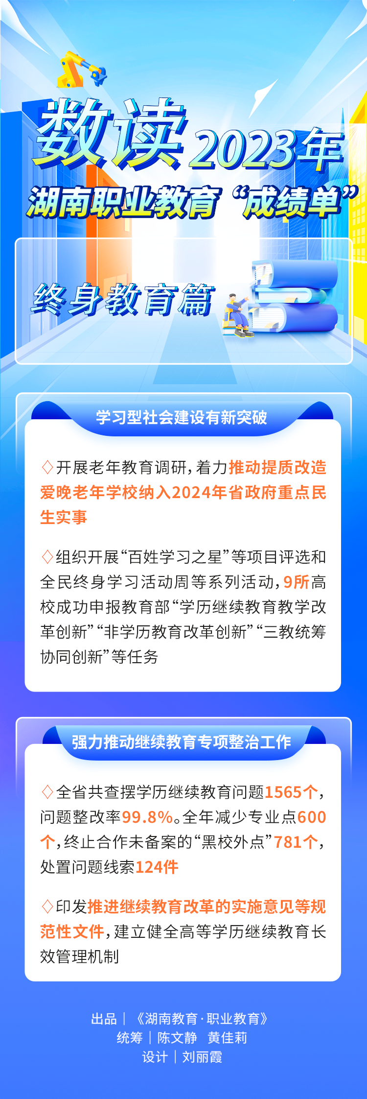 湖南省职业教育2023年成绩单、2024年工作要点来了
