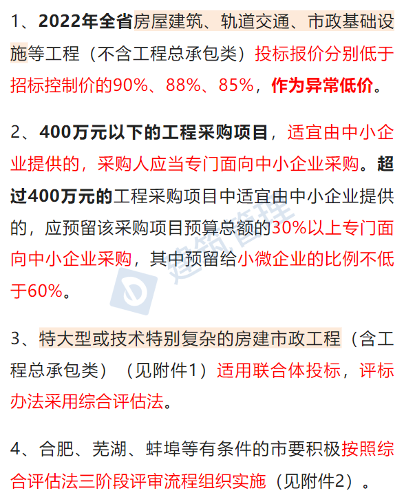 2022年房建、市政工程“投标报价”分别低于招标控制价的90%、85%，认定为异常低价！