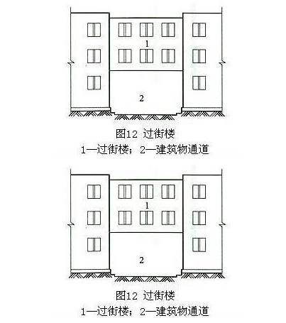 建筑面积、建筑高度计算新国标，2023年3月1日起执行