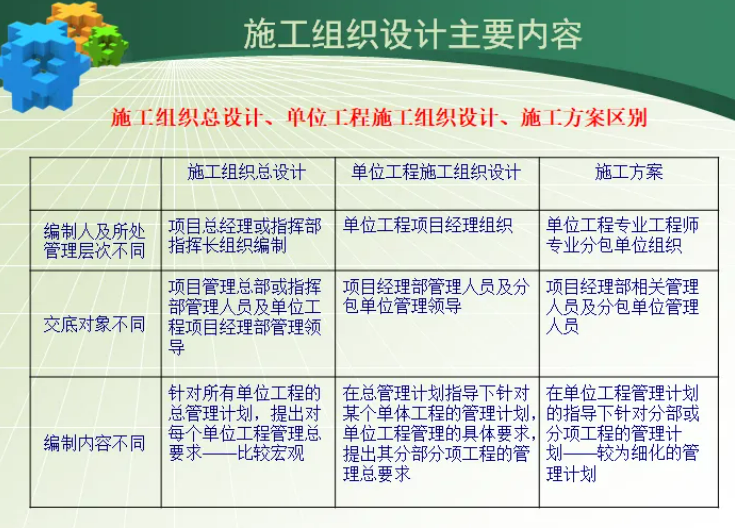 施工组织设计方案