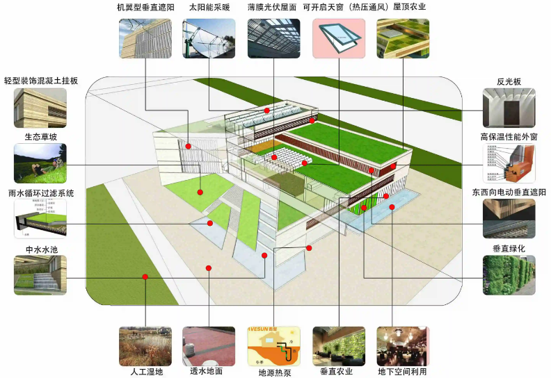 什么是绿色建筑?