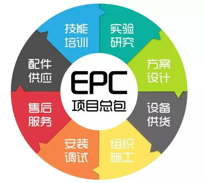 EPC项目是什么_如何进行EPC项目?