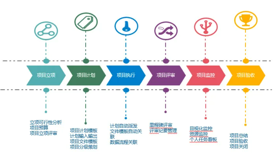 项目管理流程_项目管理的基本概念