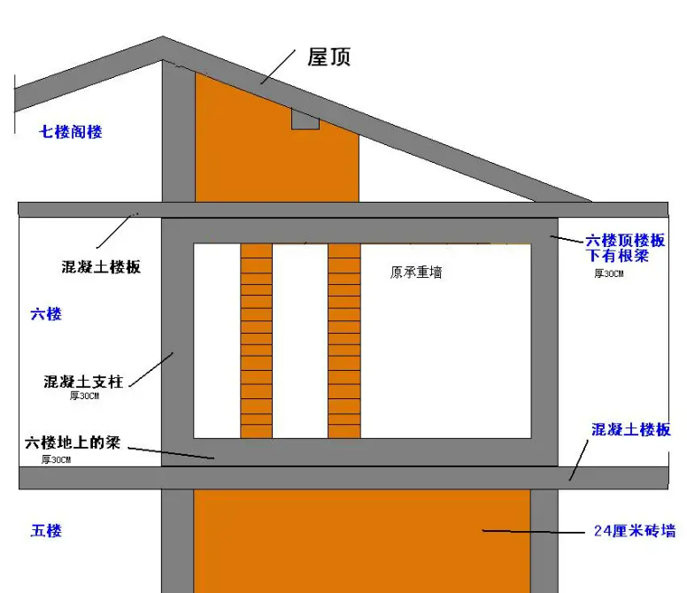 砖混结构是什么_如何选择合适的砖混结构