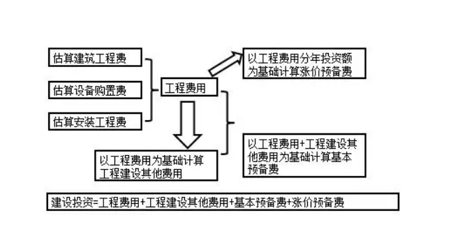 基本预备费是什么_如何申请基本预备费