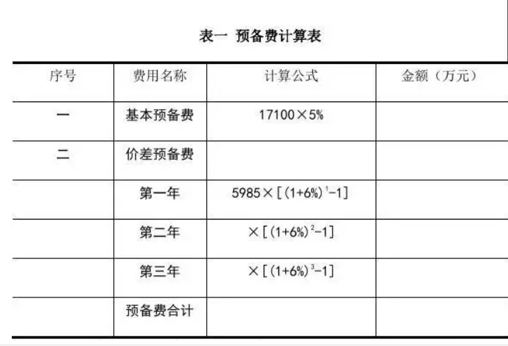 基本预备费是什么_如何申请基本预备费