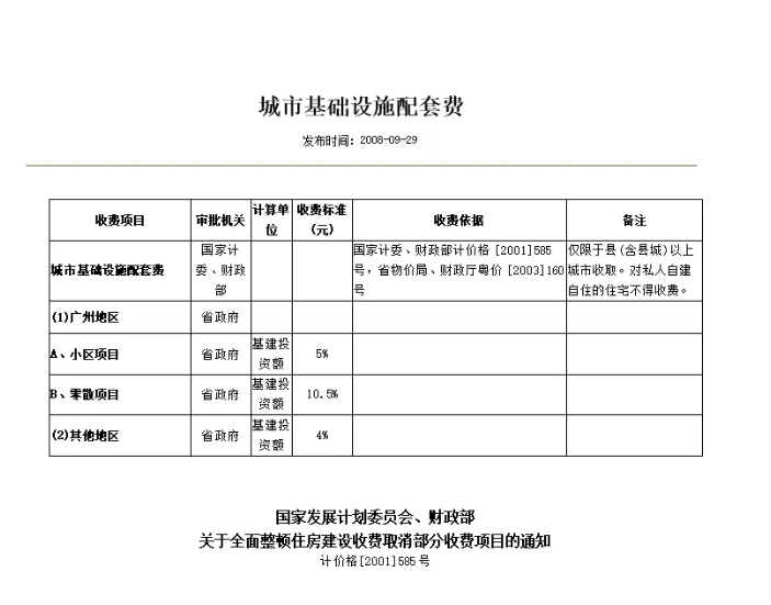 城市基础设施配套费是什么_如何申请城市基础设施配套费