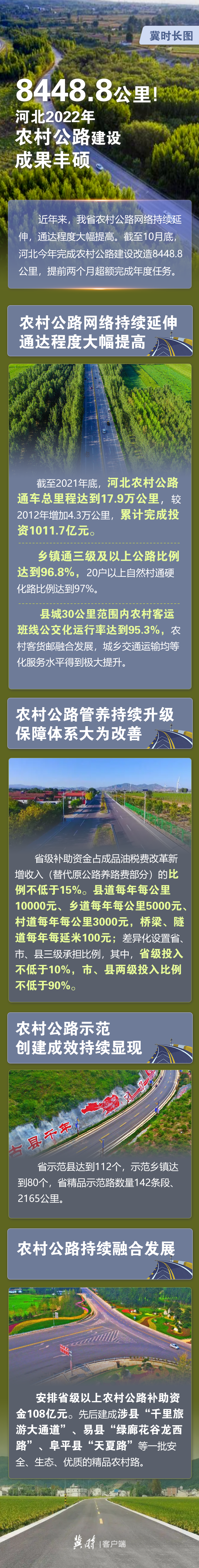 8448.8公里！河北2022年农村公路建设成果丰硕