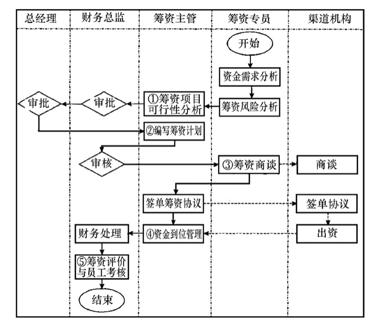 建筑业寒冬背景下，工程企业经营管理与市场拓展面临的挑战与策略