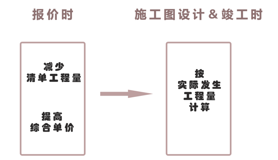 超干货！施工图预算与竣工结算及“两算”分析