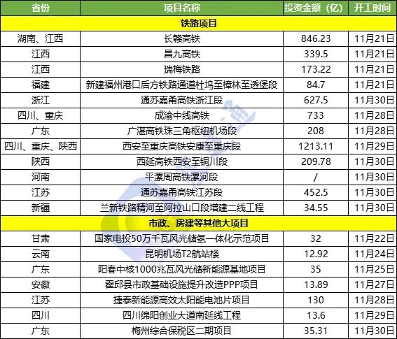 总投资超5200亿：12条铁路开工！