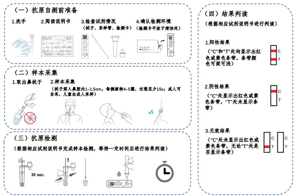 住建局：进入建设工地不再查验健康码、核酸！工地出现阳性，可在宿舍区进行隔离！