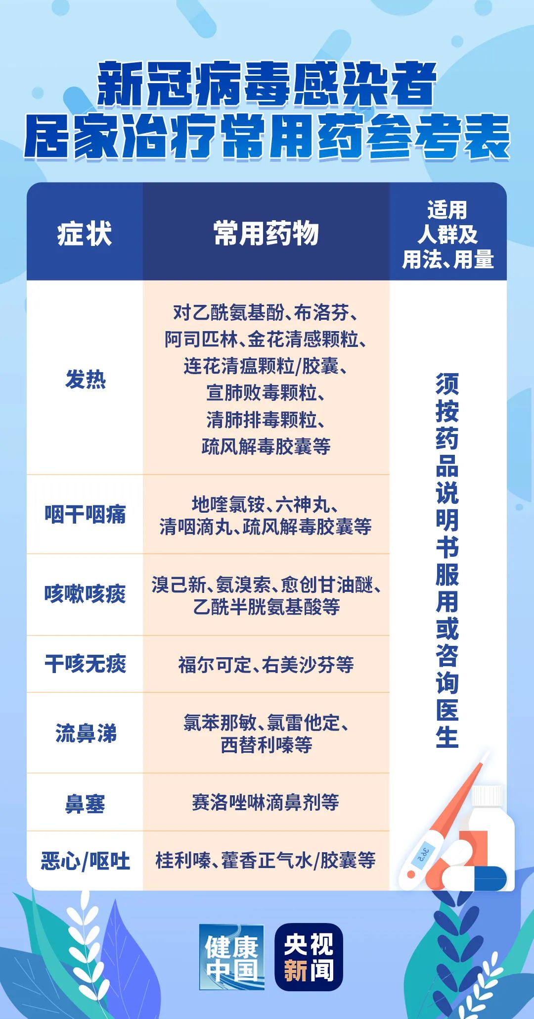 住建局：进入建设工地不再查验健康码、核酸！工地出现阳性，可在宿舍区进行隔离！