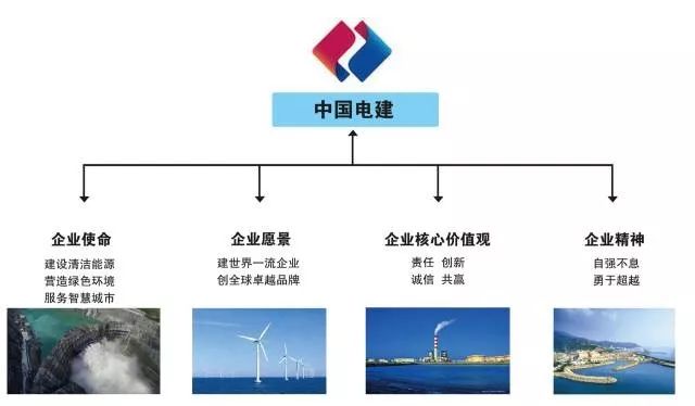 中建、中铁、中国铁建等7大建筑央企企业文化解读！