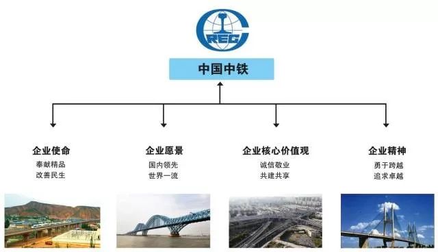 中建、中铁、中国铁建等7大建筑央企企业文化解读！