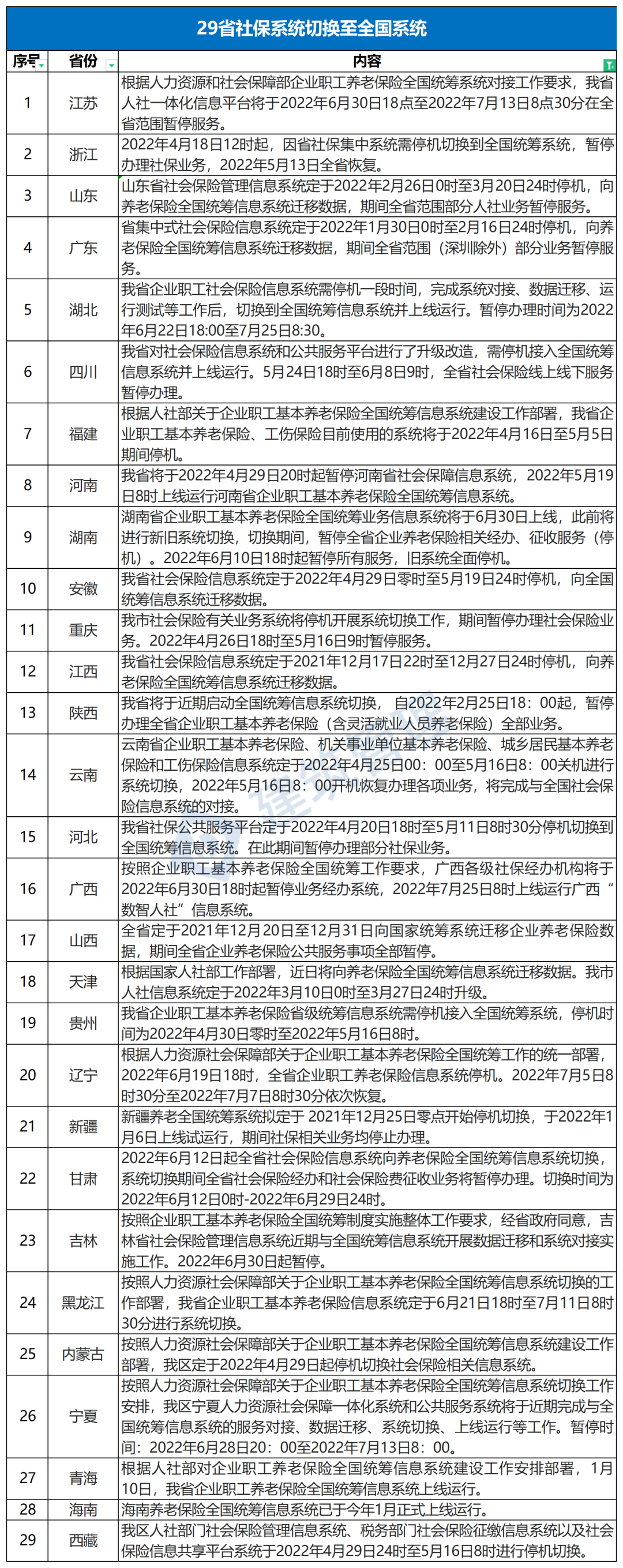 中纪委：严查公职人员“挂证”！！