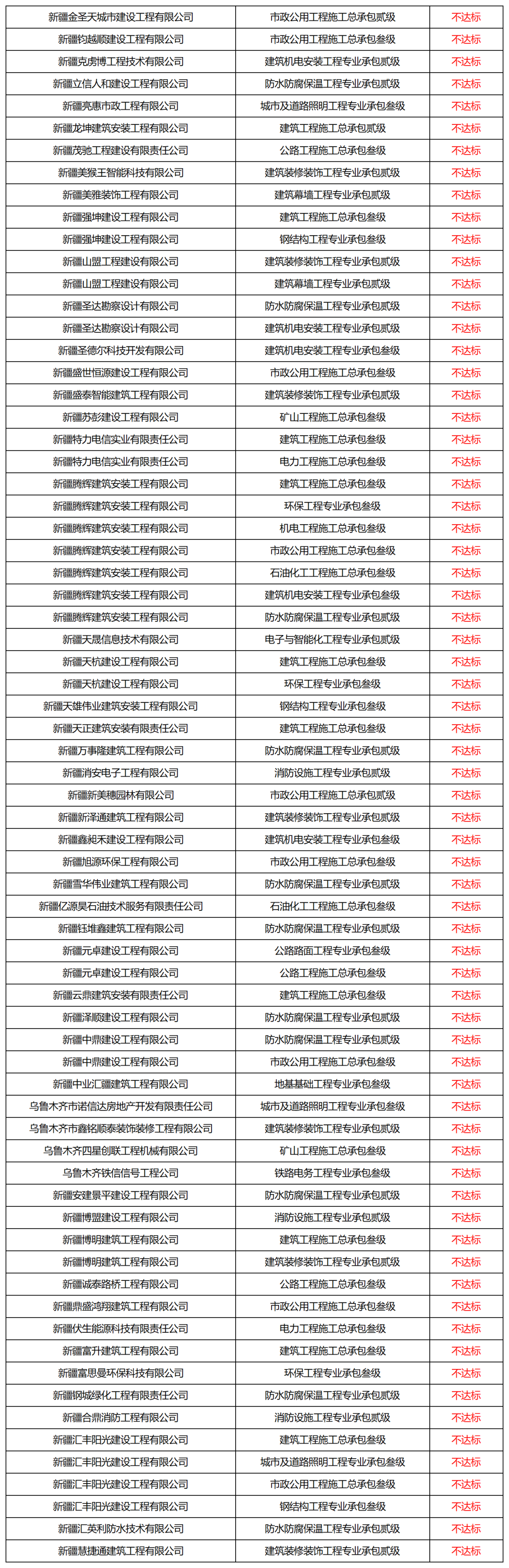 住建厅一次性通报583家企业！均为人员不满足资质标准要求