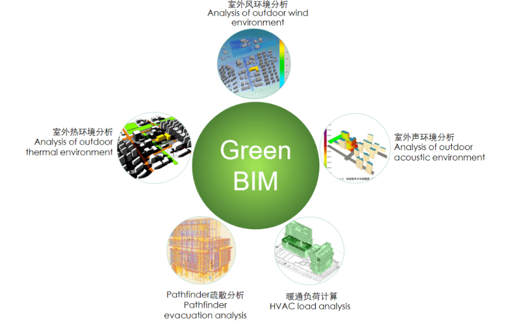 幕墙BIM技术正向设计怎么实现？