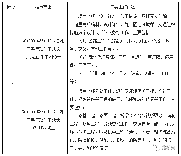 萍乡绕城高速公路中标结果