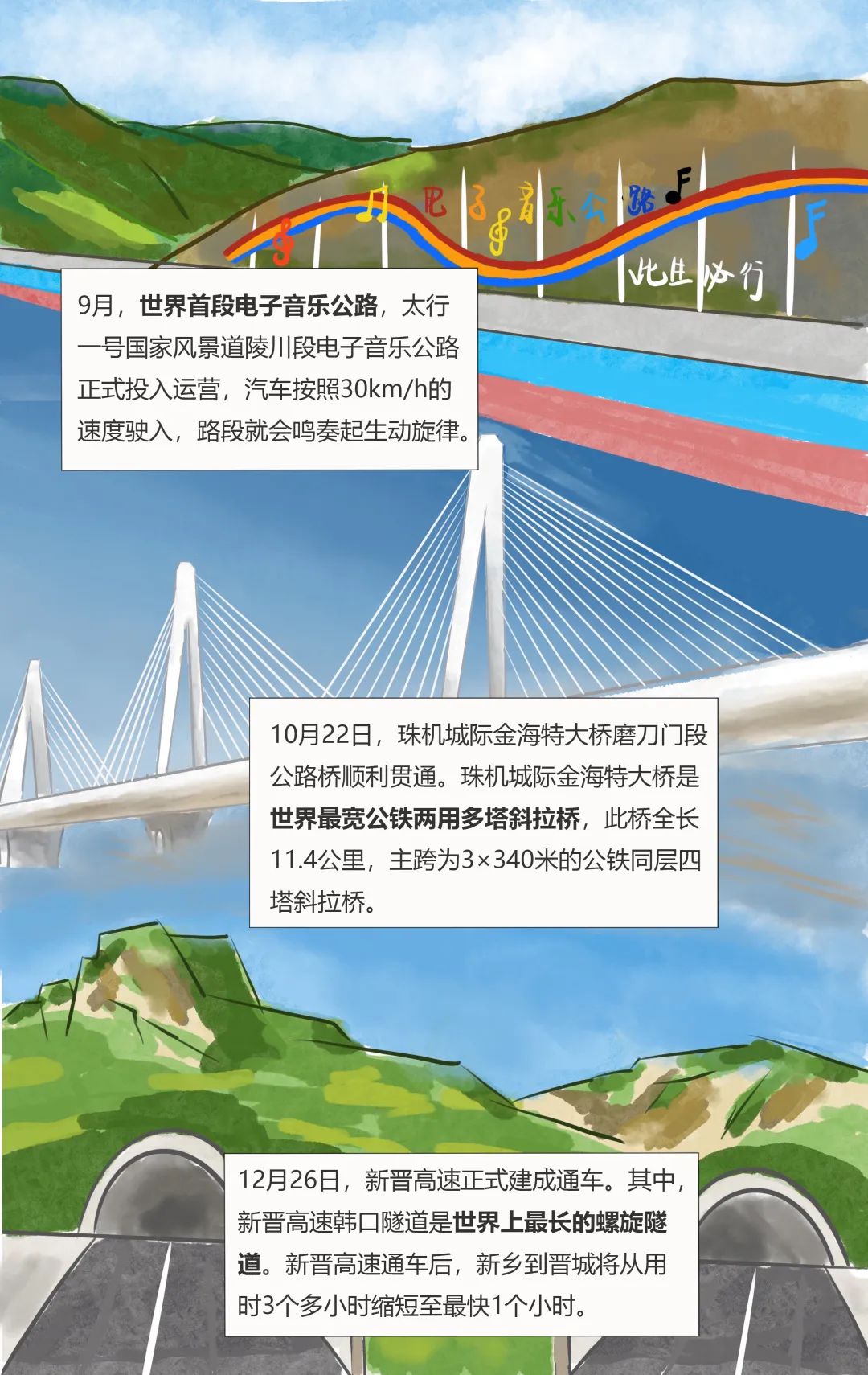 不得了！2022年公路工程领域原来有这么多“世界之最”！