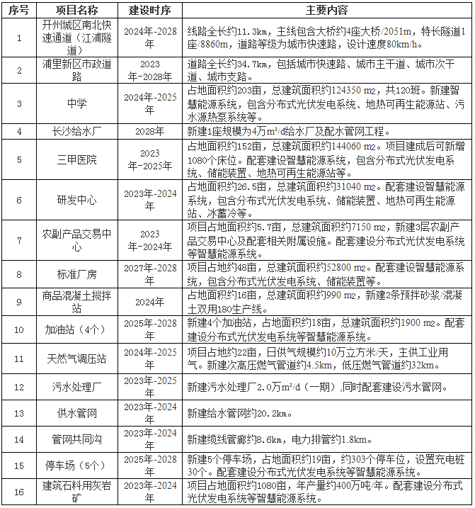 中国能建开年大单：携葛洲坝三公司/中能建路桥/天津电建等子企斩获105亿！