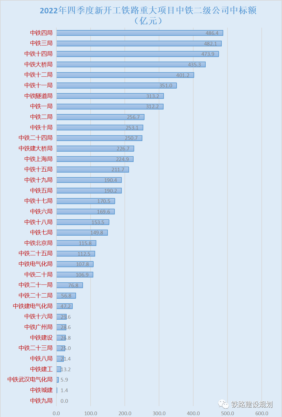 超7000亿！2022年四季度新开工铁路重大项目中标详情一览