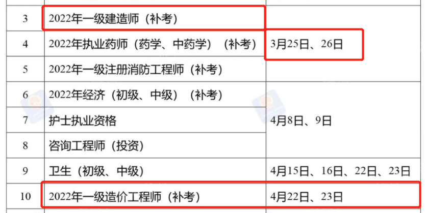 重磅！人社部：2022一建/一造考试时间、补考时间确定