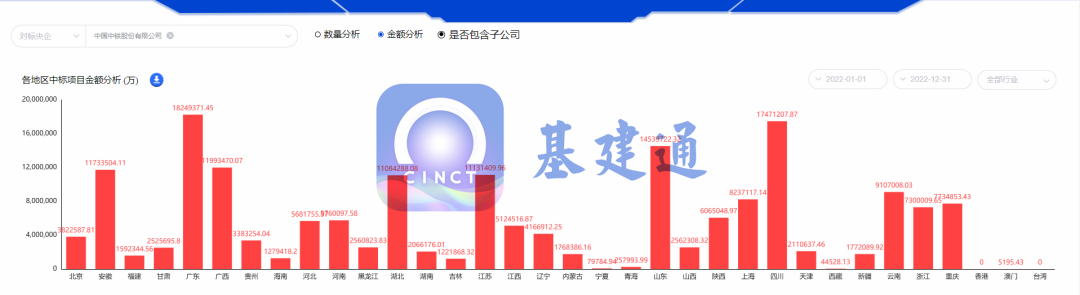 全年订单30323.9亿！中国中铁昂首挺进3万亿俱乐部！