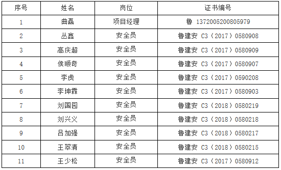 山东省57亿大项目发榜，中冶天工/中电建核电公司/中建八局二公司等拿单