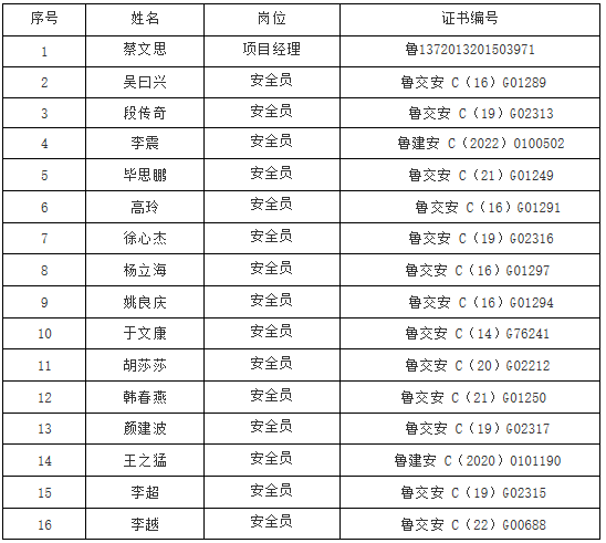 山东省57亿大项目发榜，中冶天工/中电建核电公司/中建八局二公司等拿单