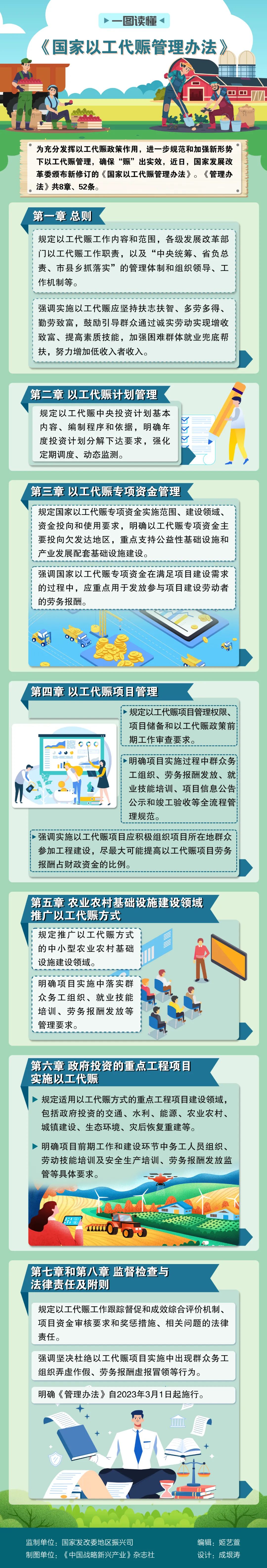 【发改委令第57号】自3月1日起施行！能用人工尽量不用机械、能组织当地群众尽量不用专业施工队伍