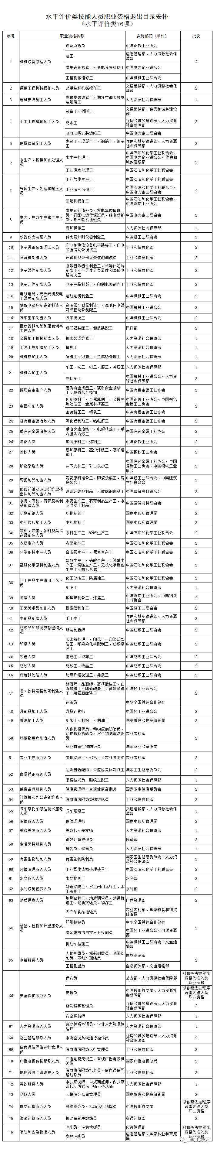 2023这些证书千万别考了！人社部最新通知：一大批证书被取消！