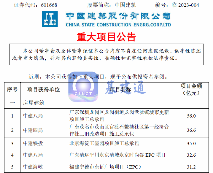 中国建筑发布1220亿大单公告