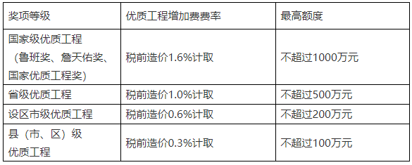 住建厅：进度款支付比例不低于85%！推行施工过程结算和无争议部分先付的竣工结算