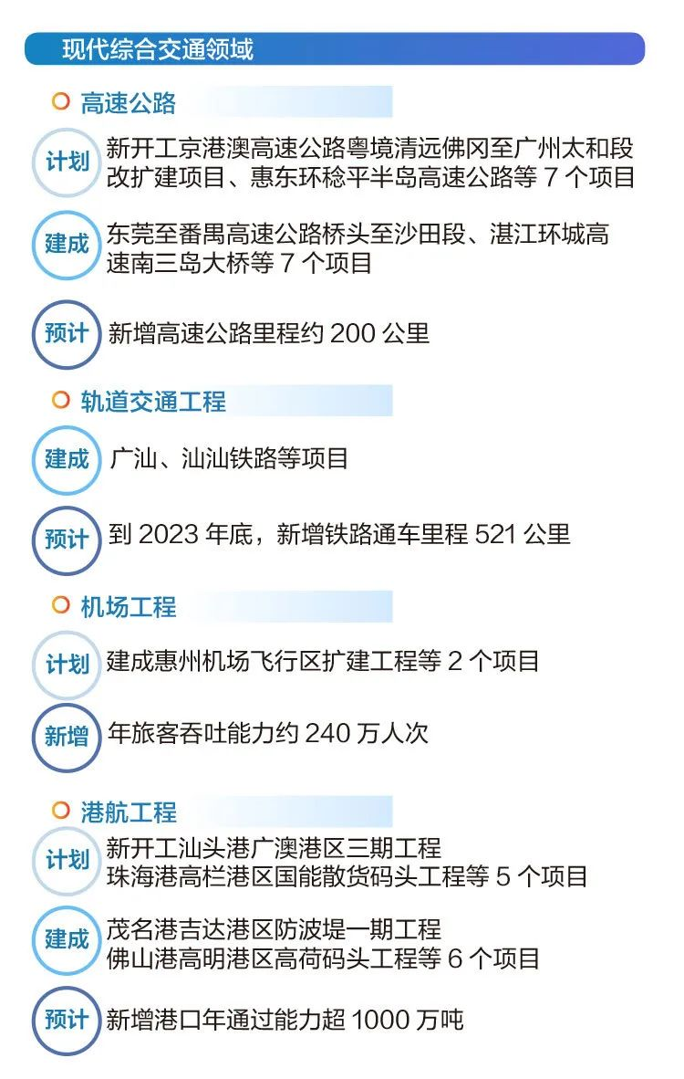 总投资超19万亿元！2023年多省市重大项目名单汇总