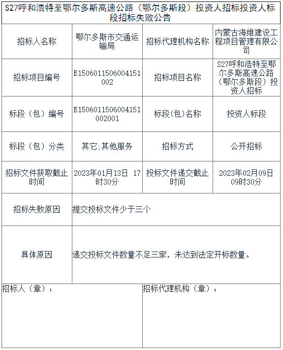 总投资143.7亿元！这条高速公路招标失败