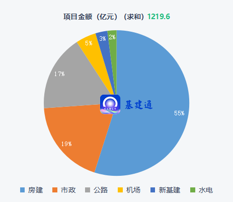 中国建筑新签3358亿大单，揭牌3家公司开启转型升级新征程！