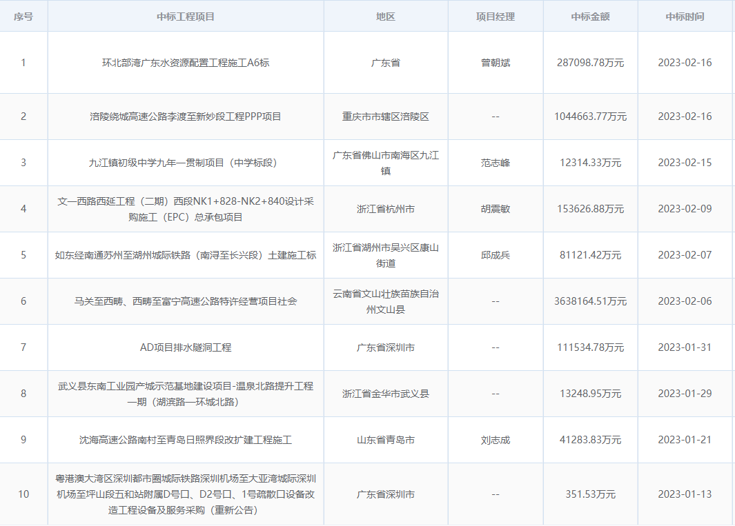 开工即冲刺，中铁隧道局高光时刻逐渐回归！