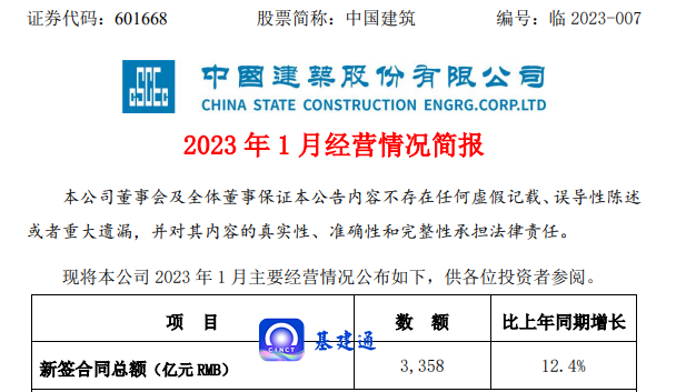 中国建筑新签3358亿大单，揭牌3家公司开启转型升级新征程！