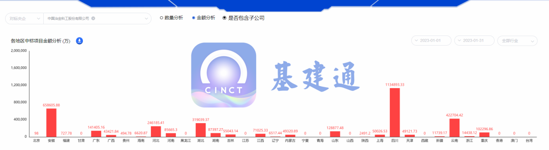 中国中冶斩获1054亿大单，开启猛攻模式！