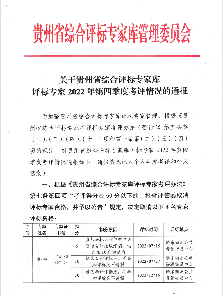 官方通报：取消4名专家评标资格！对66名评标专家予以警示诚勉！