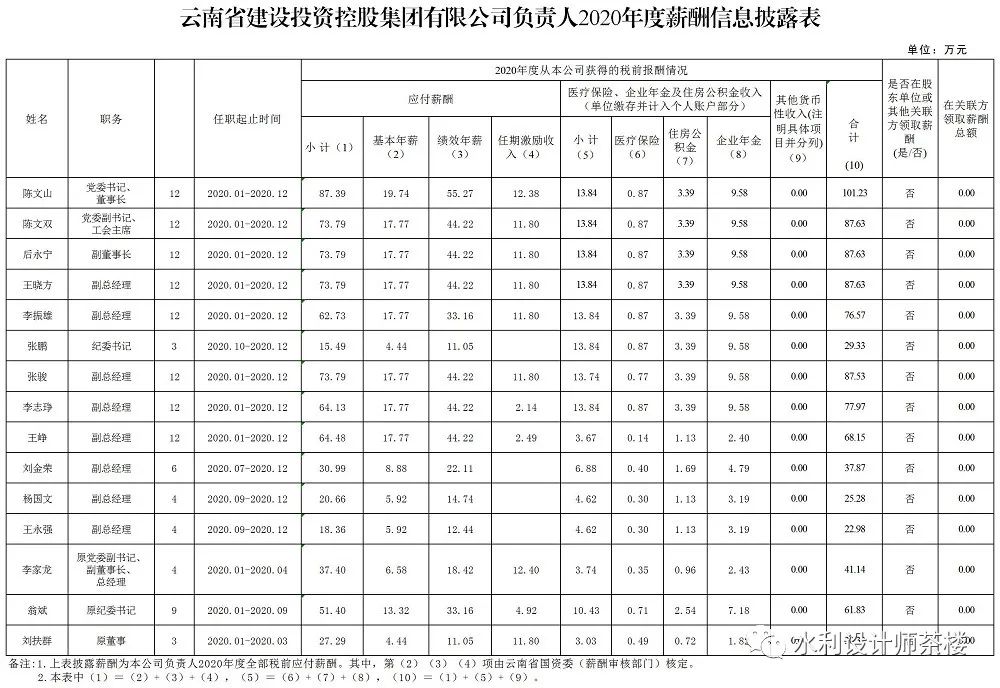 7800亿建工集团原董事长被双开！