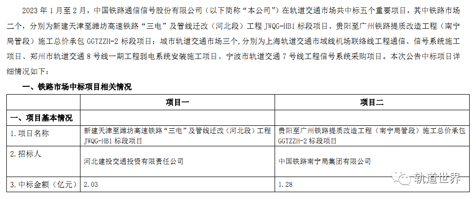 中国通号近期中标轨道交通市场重要项目一览(2023.3)