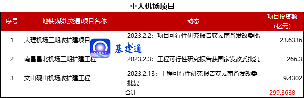 近2700亿元！又有一批重大“铁公机”项目获得批复（附清单）