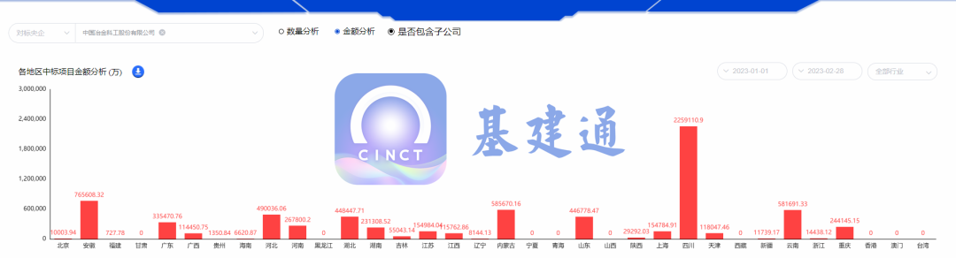 中国中冶中标1945亿大单，开始凶猛发力