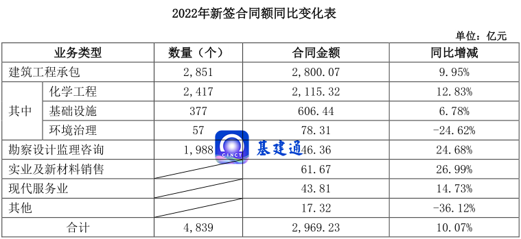 央企年报：营收超1500亿元，23家子公司净利润出炉！