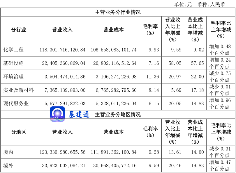 央企年报：营收超1500亿元，23家子公司净利润出炉！