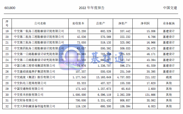 中国交建各子公司最新实力排行榜出炉，谁最强？