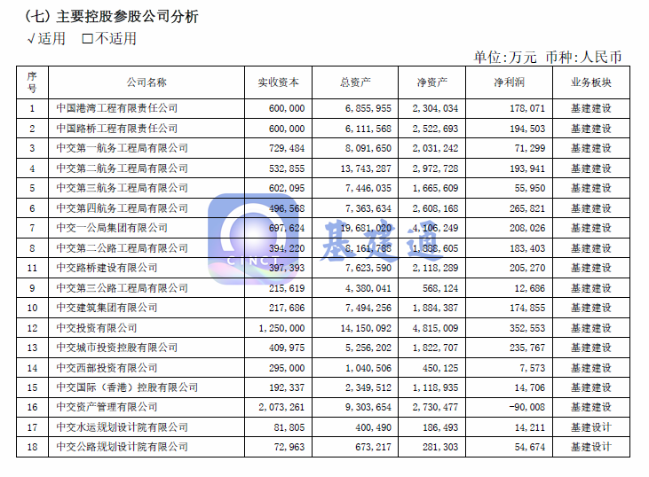 中国交建各子公司最新实力排行榜出炉，谁最强？